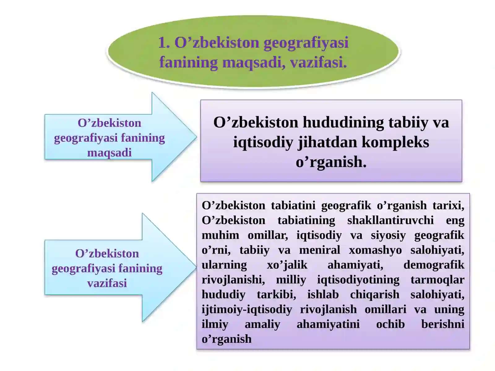 O’zbekistongeografiyasi 4
