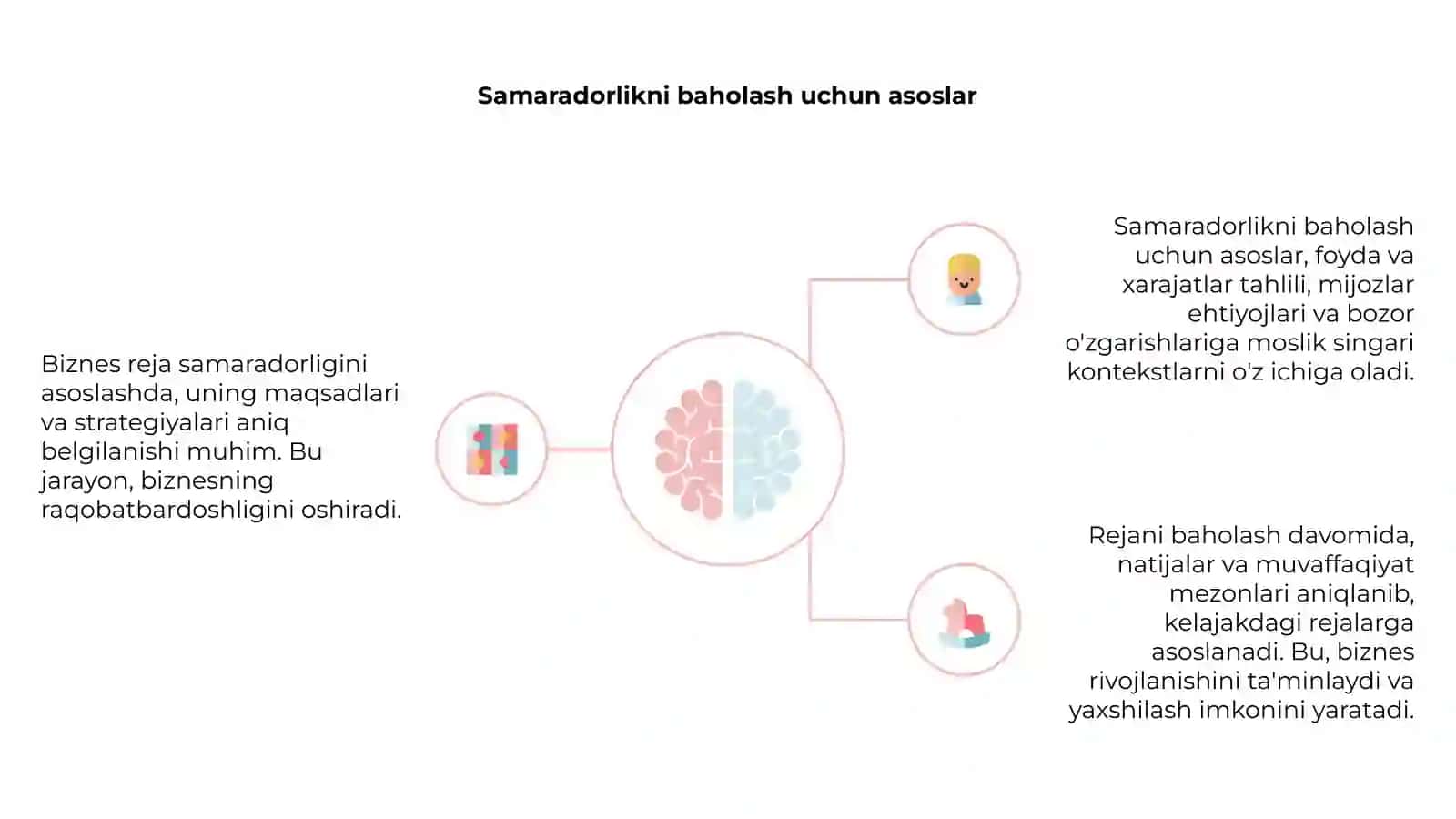 Biznes reja samaradorligini asoslash 4