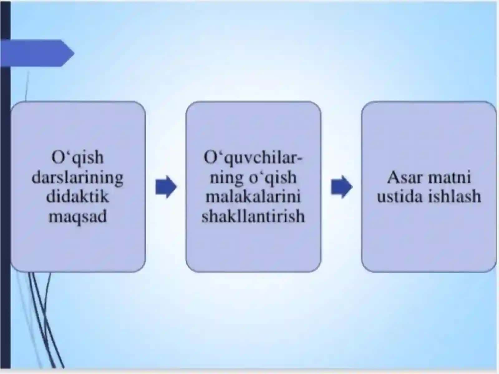 O'qish darslarining maqsad va vazifalari 4