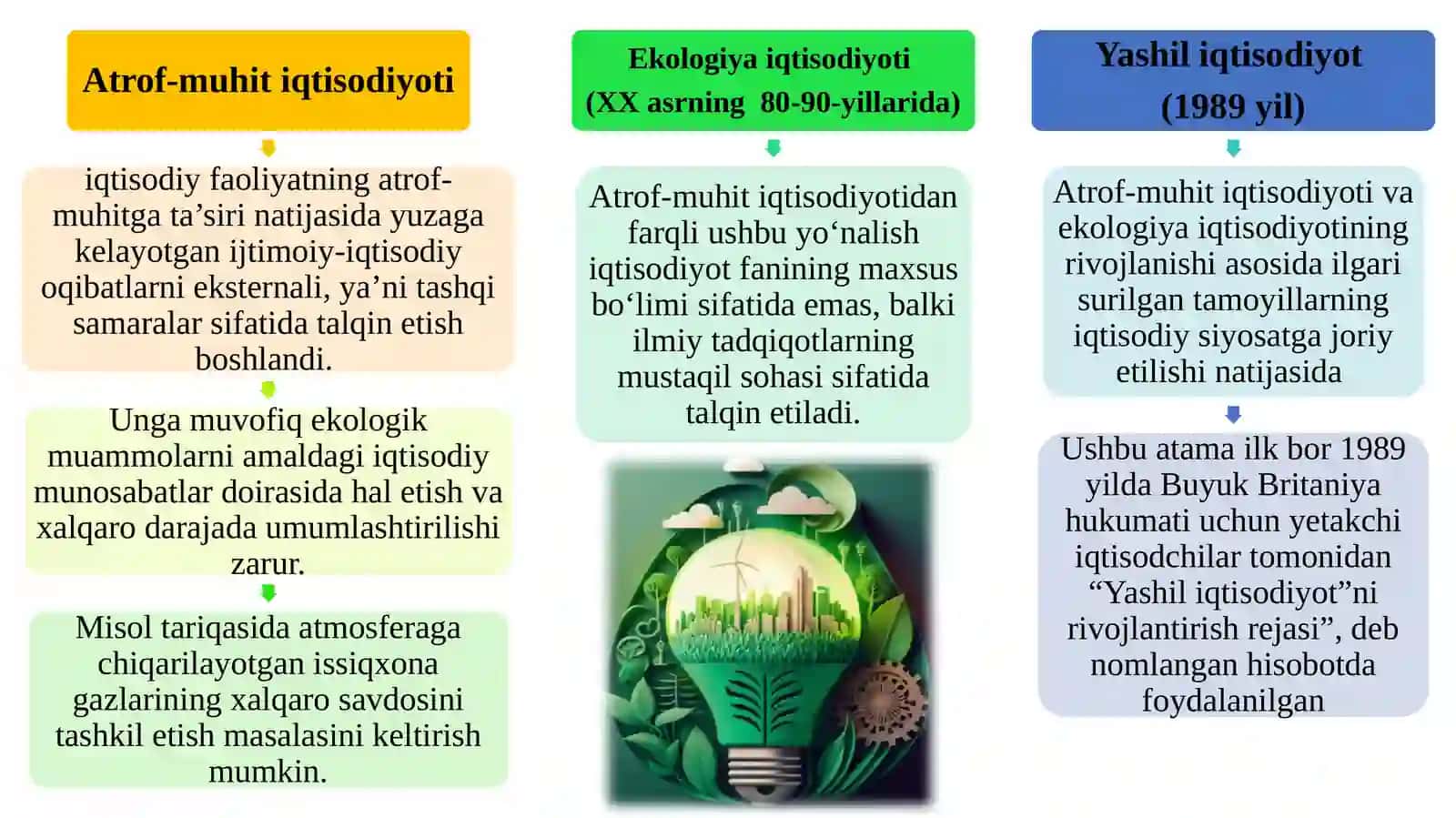 Yashili Iqtisodiyot 4