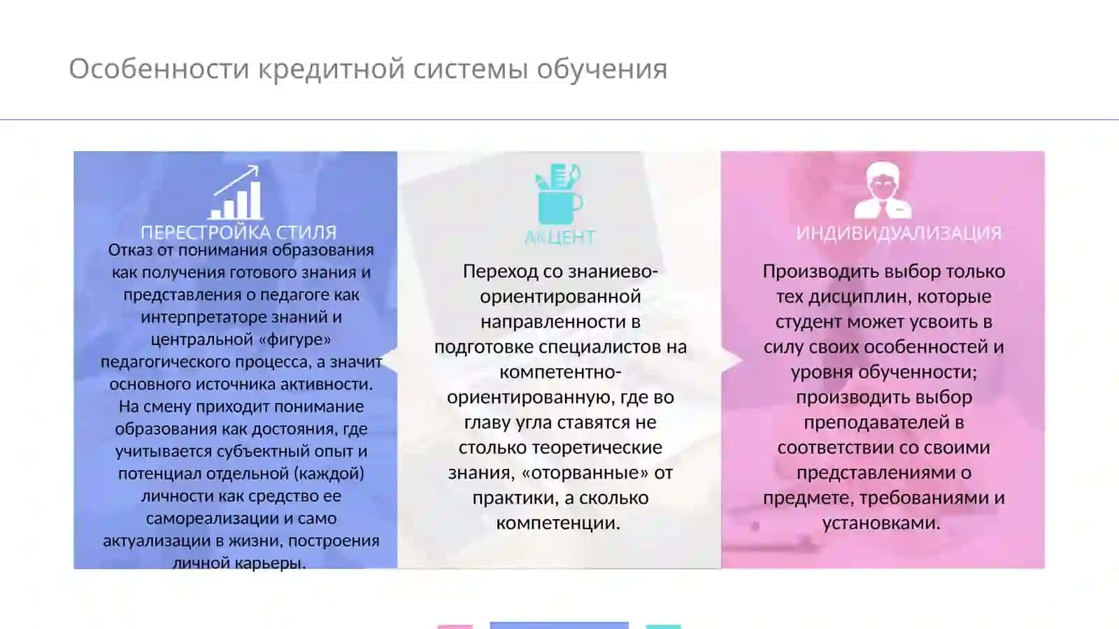 Организация учебного процесса в условиях кредитной системы обучения 4
