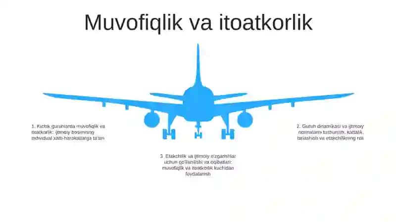 Katta Va Kichik Guruhlar Psixologiyasi 4