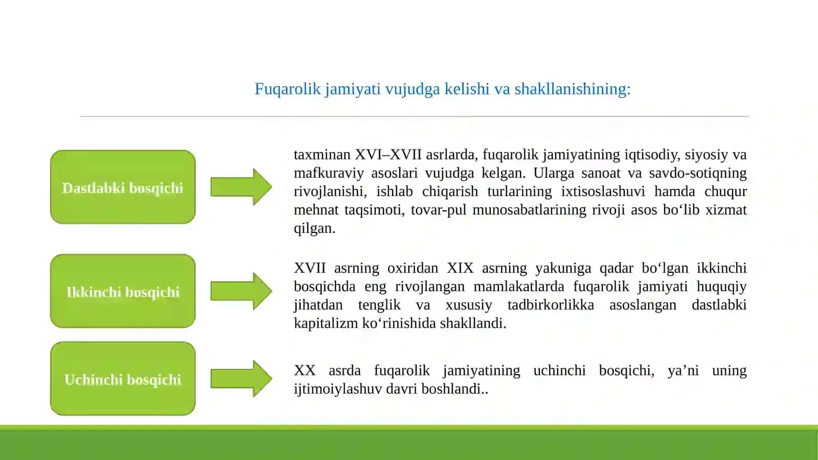 FUQAROLIK JAMIYATI SHAKLLANISHINING IJTIMOIY-SIYOSIY ASOSLARI 4