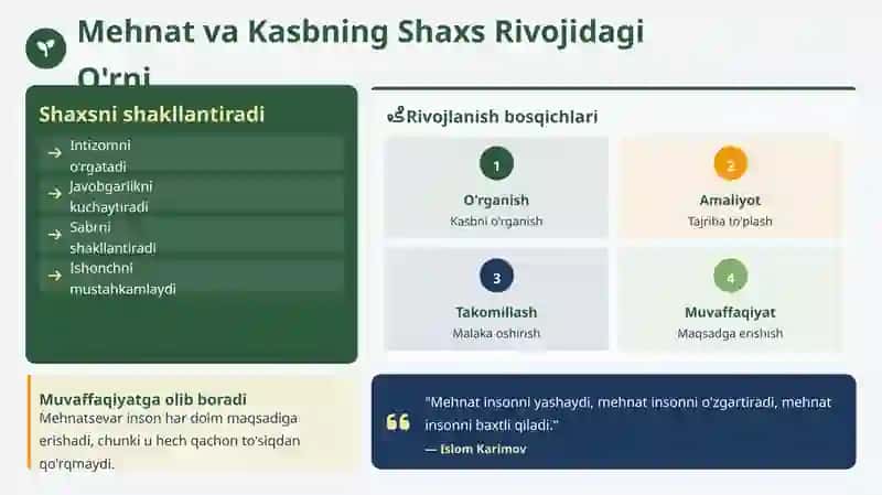 Mehnatsevarlik_va_Kasbga_Hurmat 4