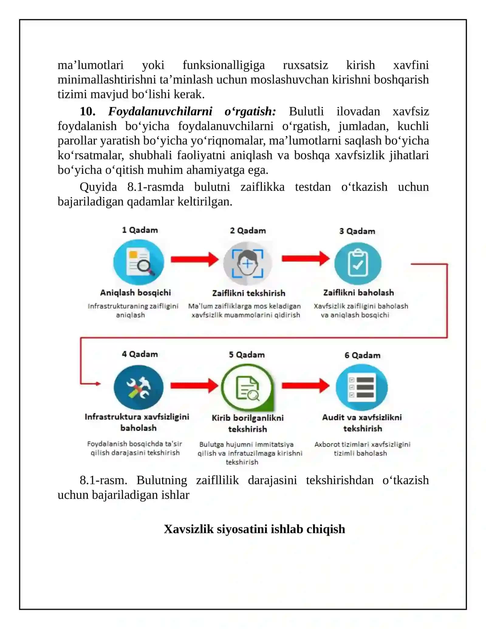Cloud Analyst 4