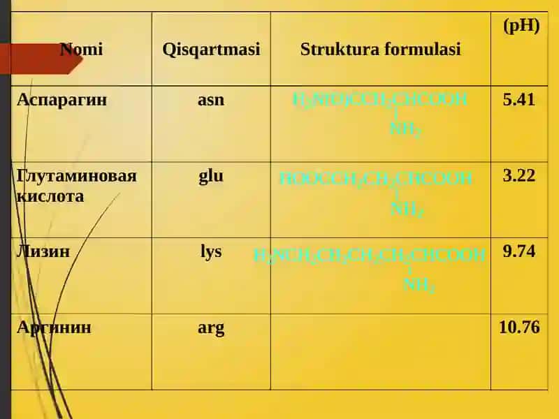 Aminokislotavaoqsillar 4
