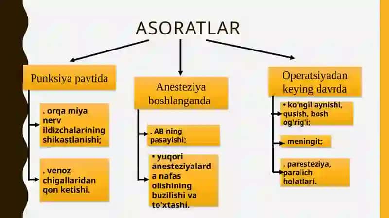 O’tkazuvchi-regionaranesteziya 4