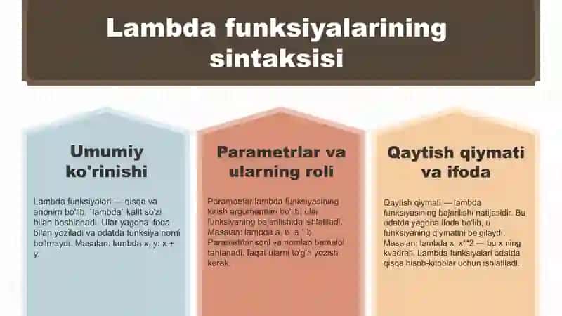 Python dasturlash tilida Lambda funksiyalar maktab darajasida 4