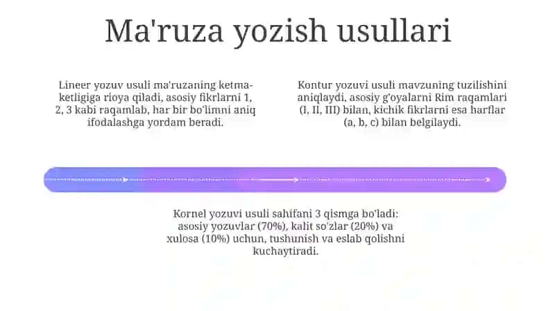 Ma'ruza yozuvlarining mohiyati 4