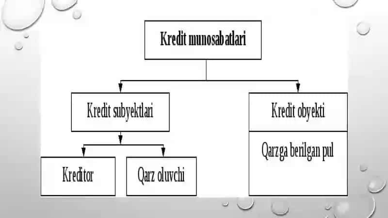 Pul kredit vauning mohiyati 4