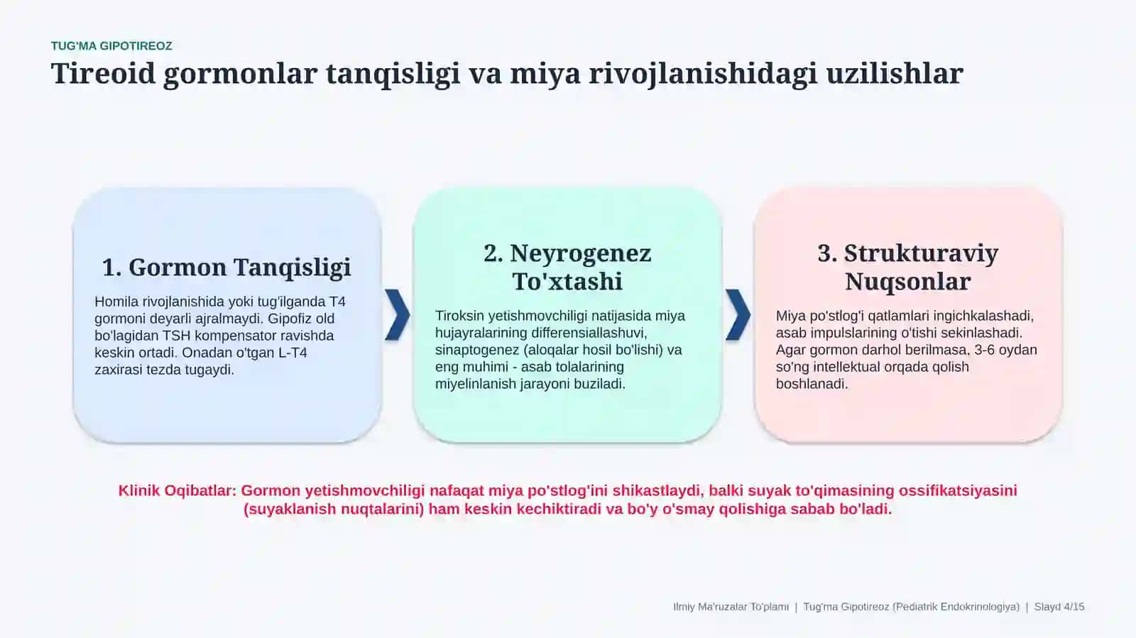 Tug‘ma gipotireoz — 15 slaydli tibbiy taqdimot 4
