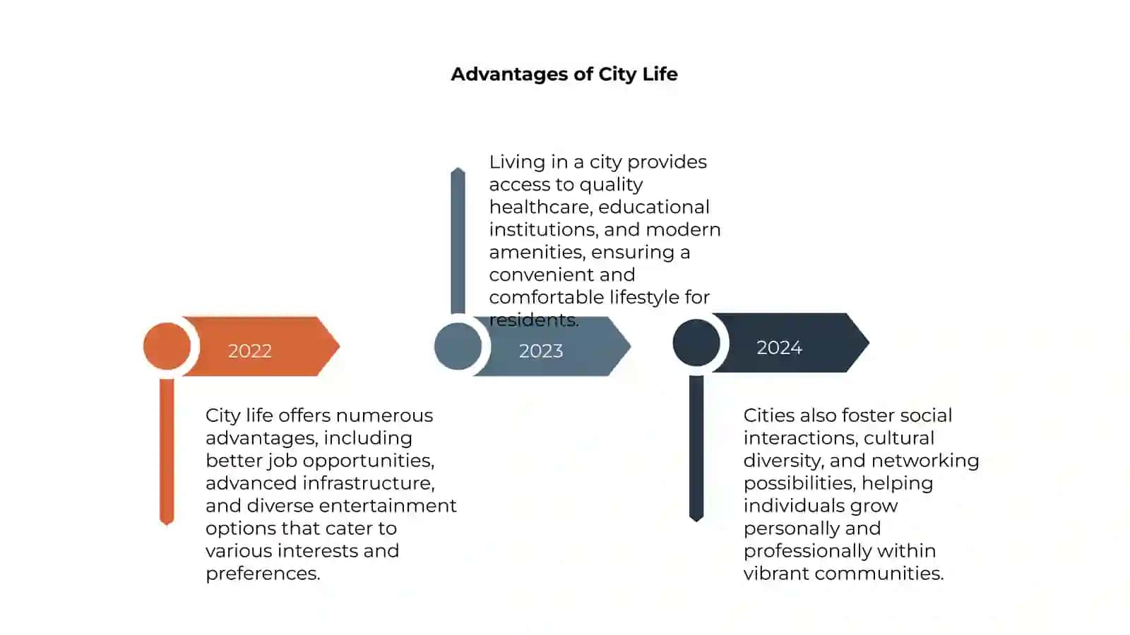 City and country life 4
