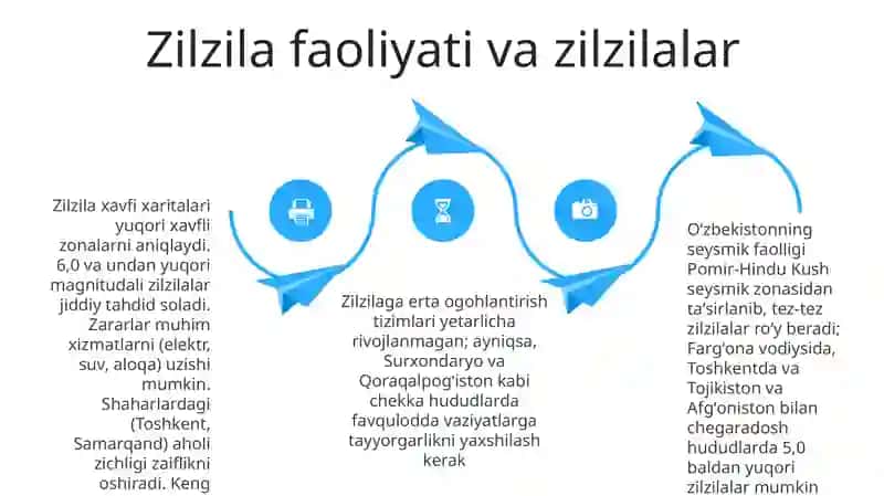 Yuqumli kasalliklarning tarqalishi 4