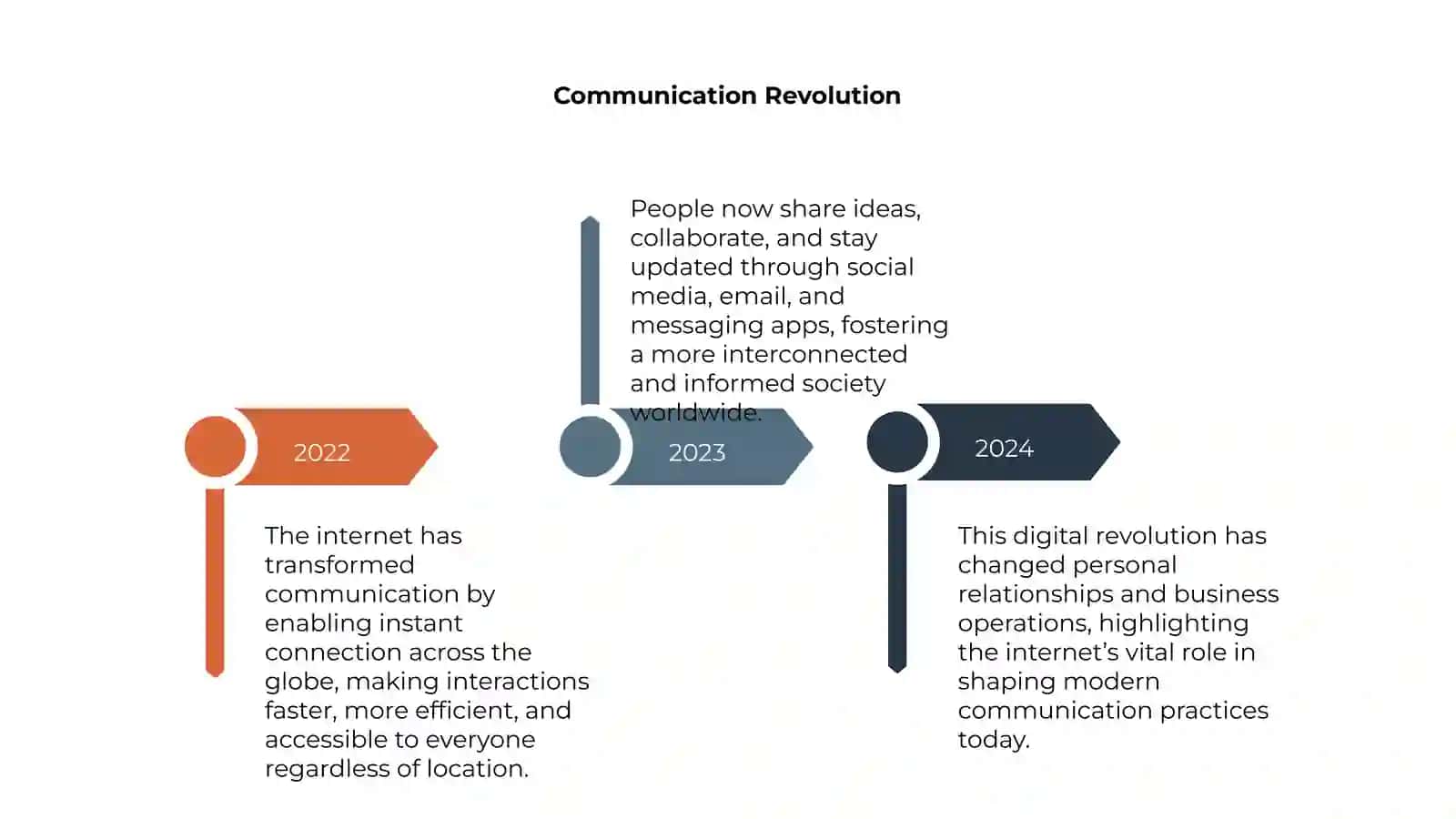 The Role of Internet in Our Life 4