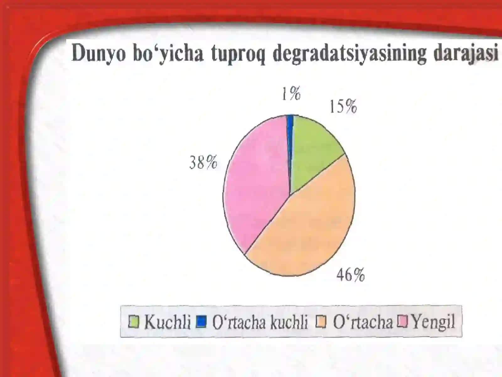 Tabiiy resurslar va ularning tasnifi 4