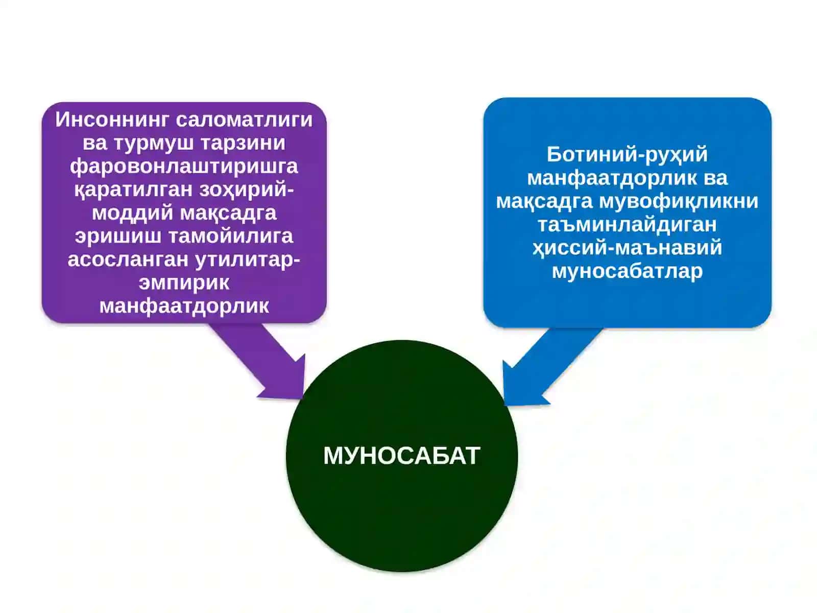 ЭСТЕТИКАНИНГ ЗАМОНАВИЙ МУАММОЛАРИ 4