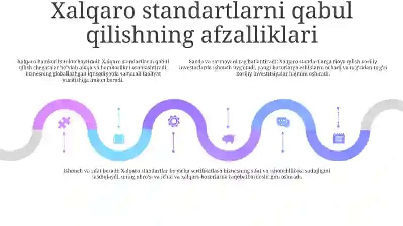 Xalqaro Standartlarni QoʻLlash Va Taqdim Etish 4