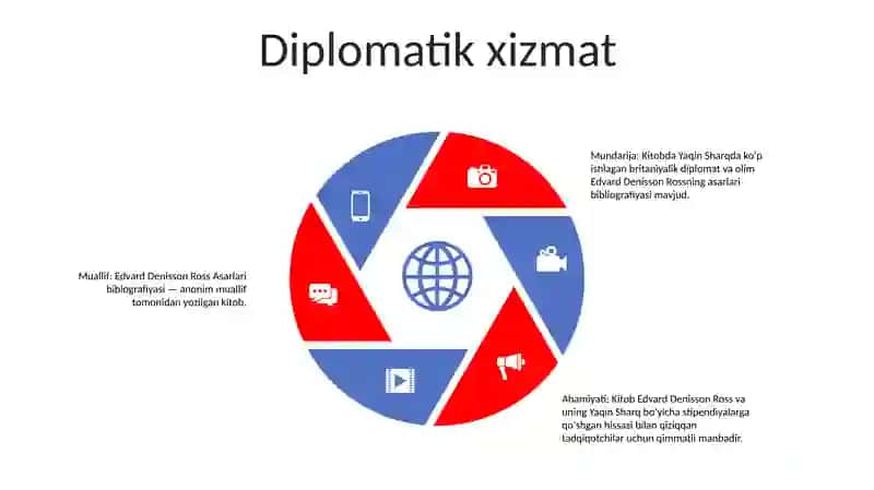 Edvard Denisson Ross Asarlari Biblografiyasi 4
