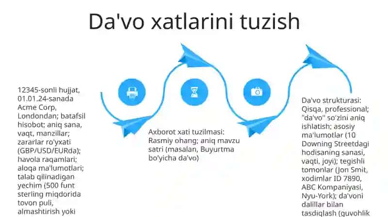 Axborot Xati Asosiy Qoidalari 4