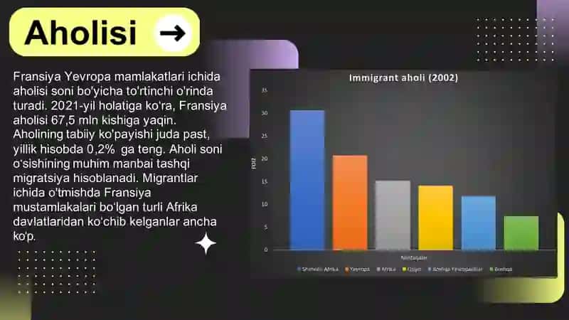 Taqdimot. Fransiya Iqtisodiyoti 4