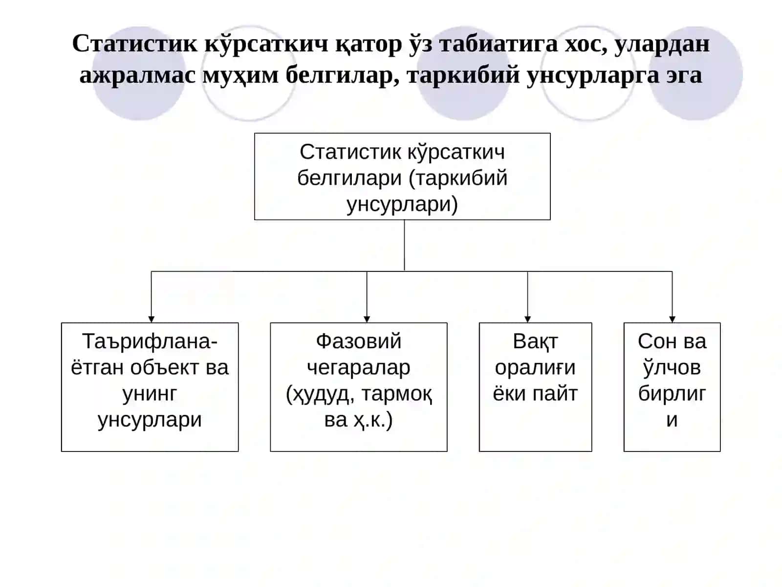 Статистик кўрсаткичлар 4