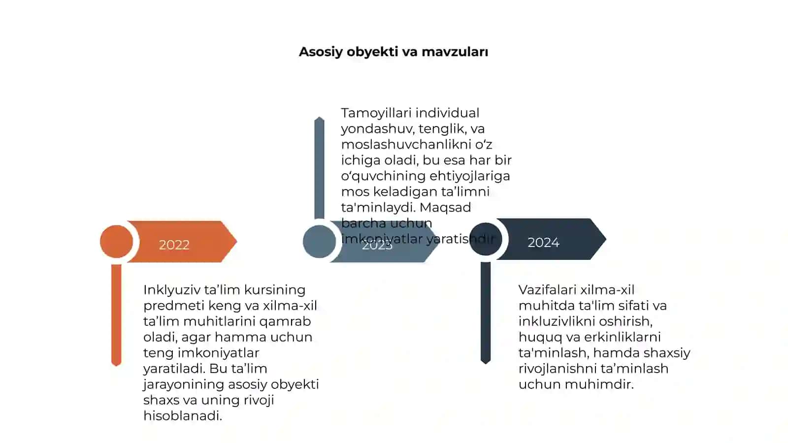 Inklyuziv ta’lim kursi 4
