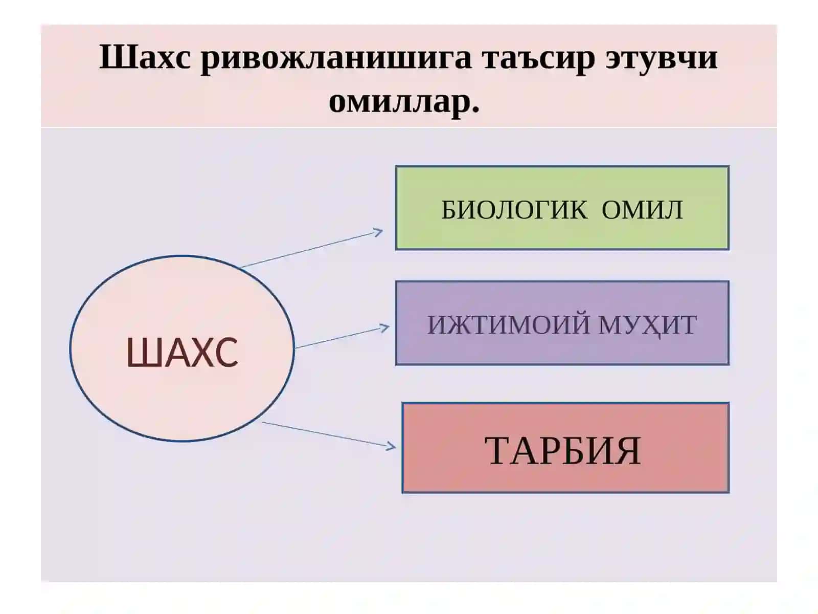 Тарбия назарияси 4