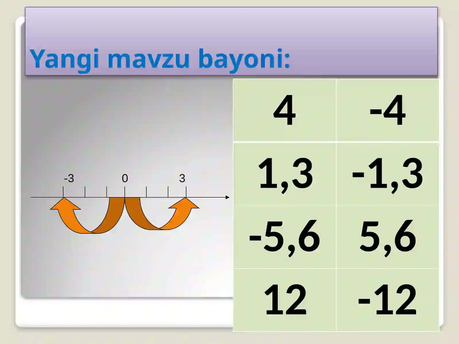 6-sinf Matematika ochiq dars ishlanma. Qarama-qarshi sonlar 4