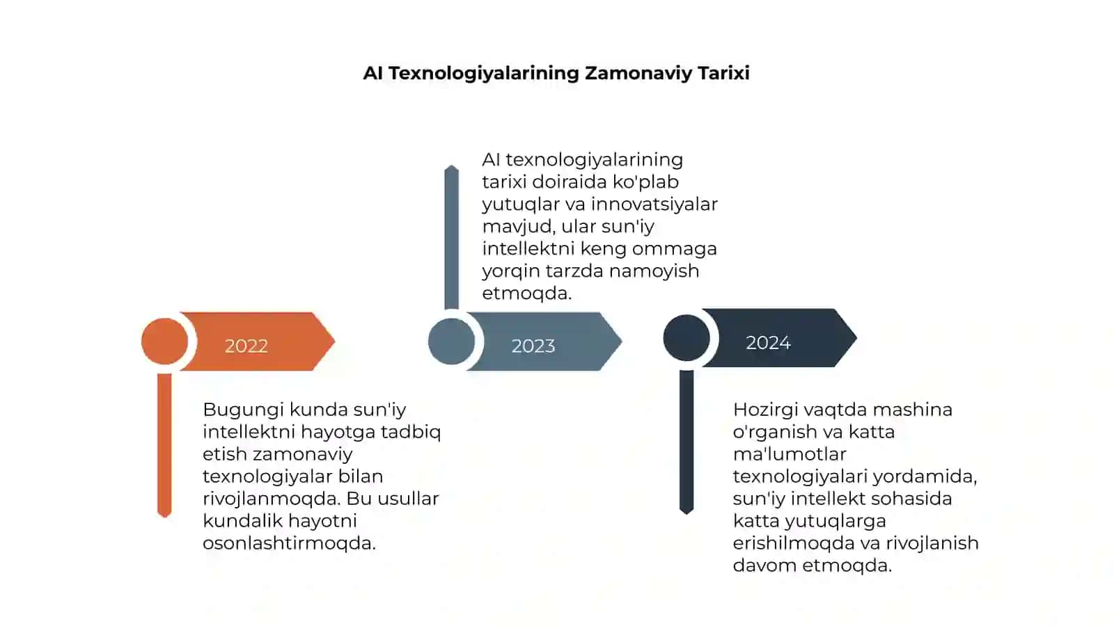 Sunʼiy Intellekt: Asosiy Kontseptlar 4