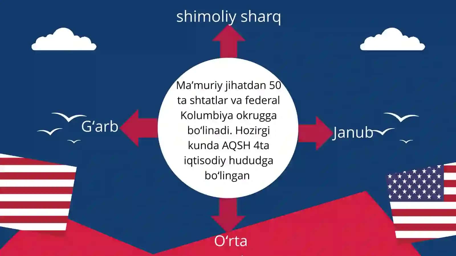 Amerika Qoʻshma Shtatlari haqida maʼlumotlar 4