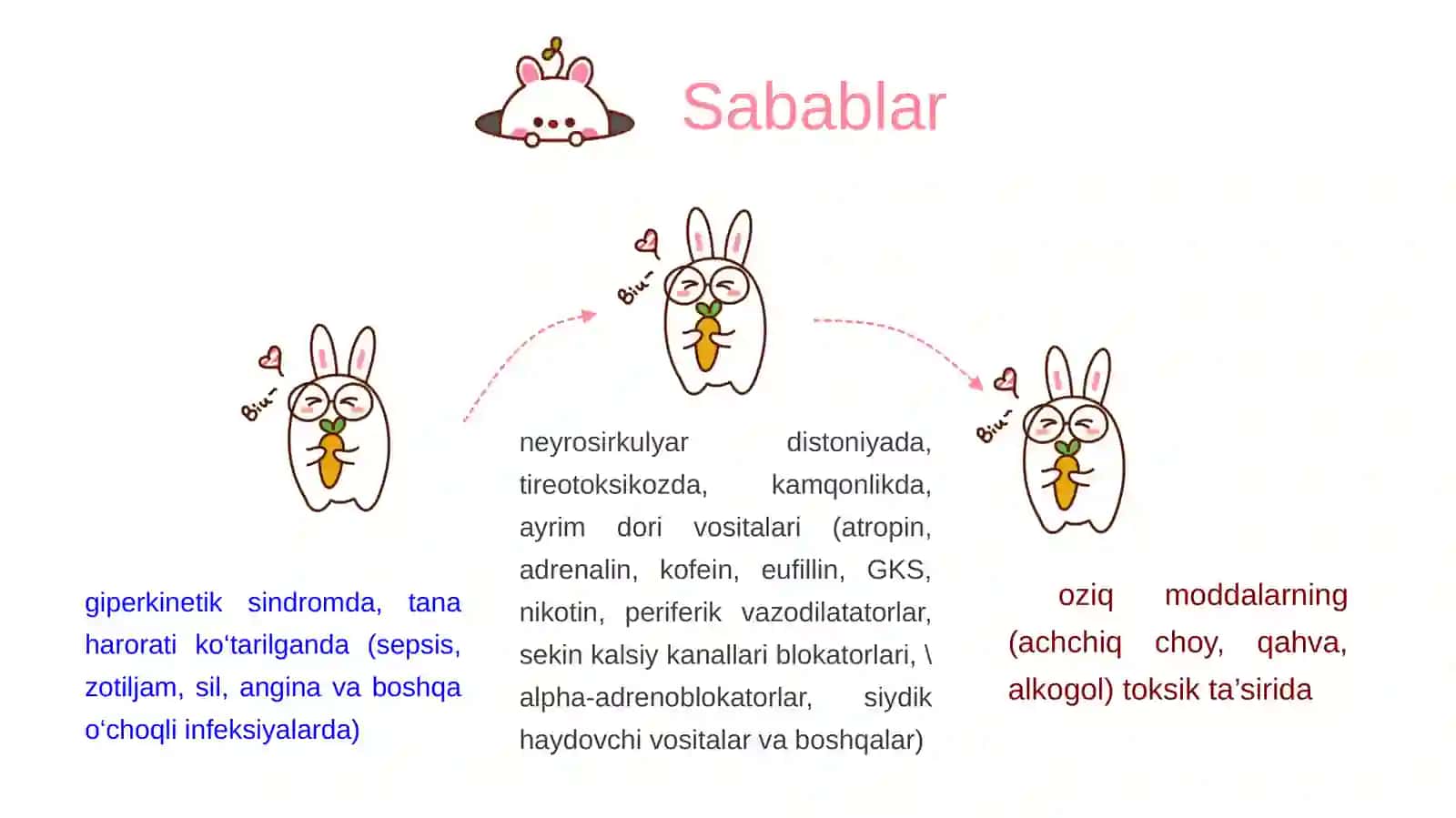 Yurak avtomatizmi buzilishi 4