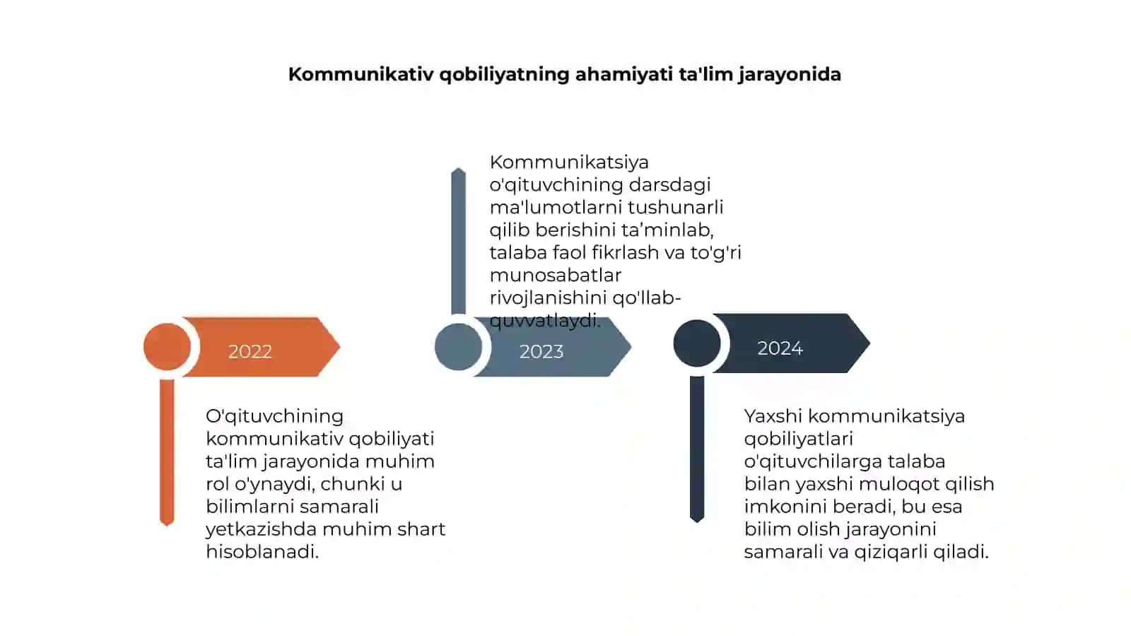 O'qituvchining kommunikativ qpbiliyati 4