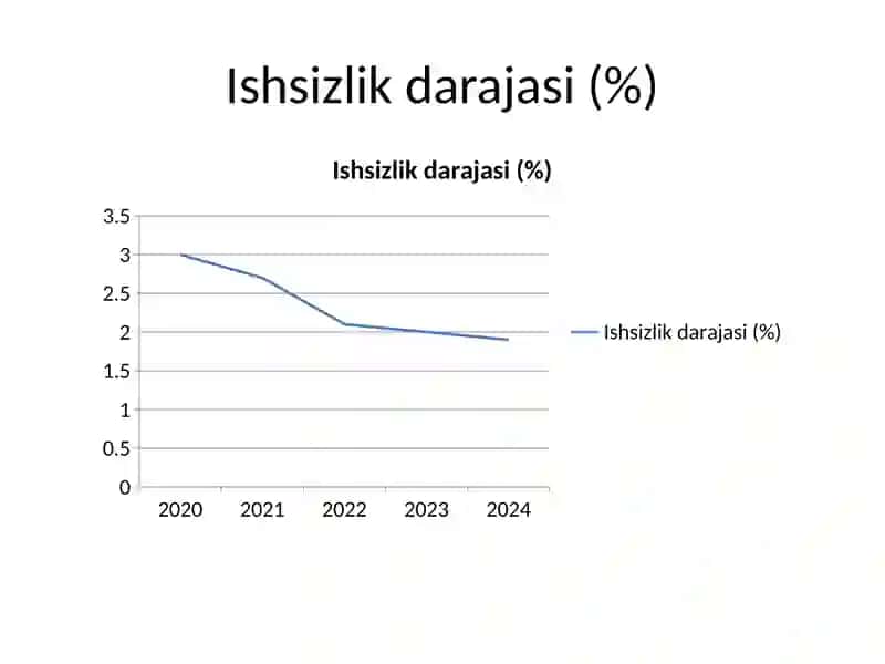 Singapur mamlakati statistikasi 4