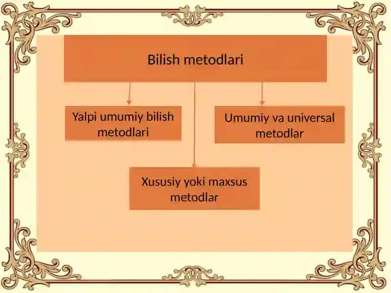 Metod tushunchasi. Turlari va tasnifi 4