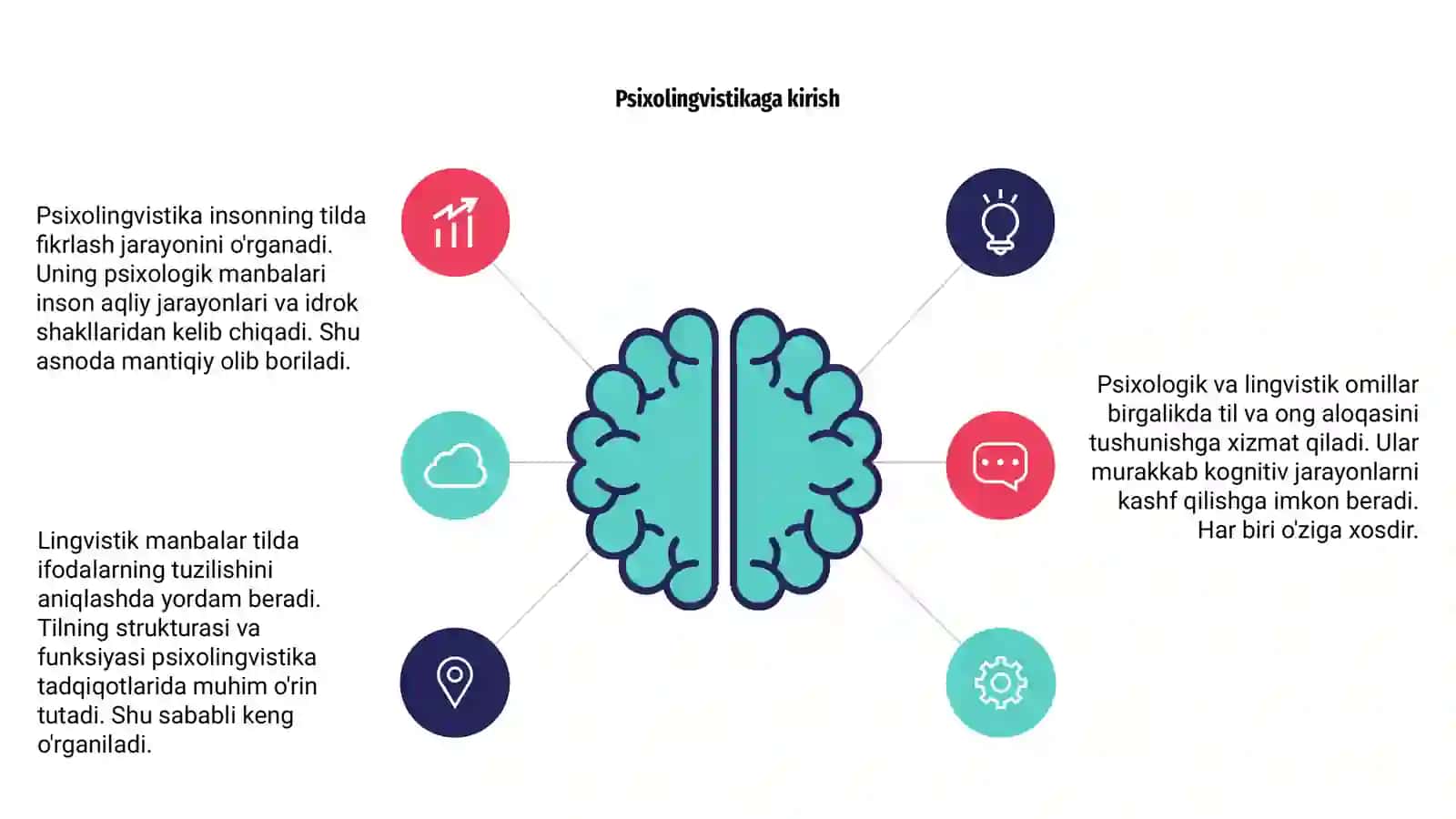 Psixolingvistikaning psixologik va lingvistik manbalari 4