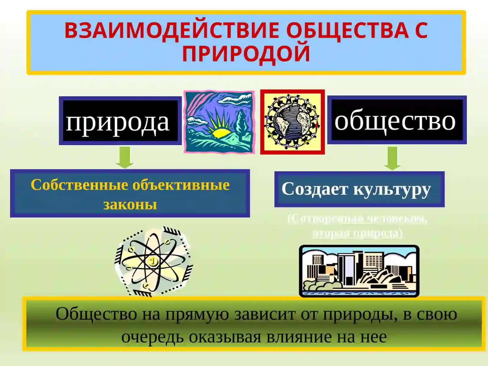 Философия общества 4