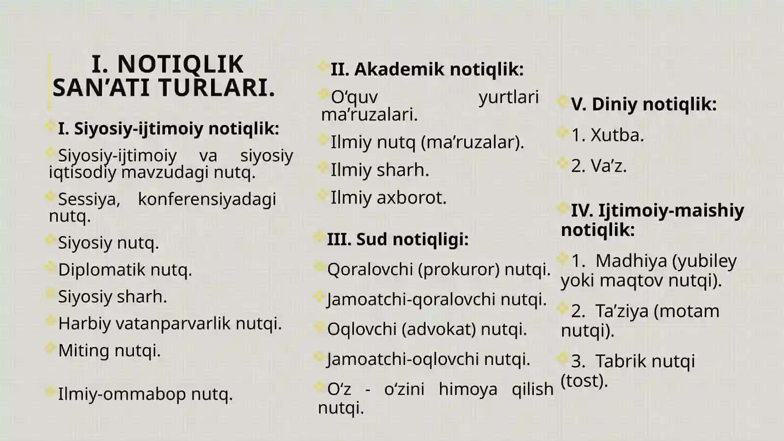 Notiqlik san’ati g’arb va sharq notiqligi 4