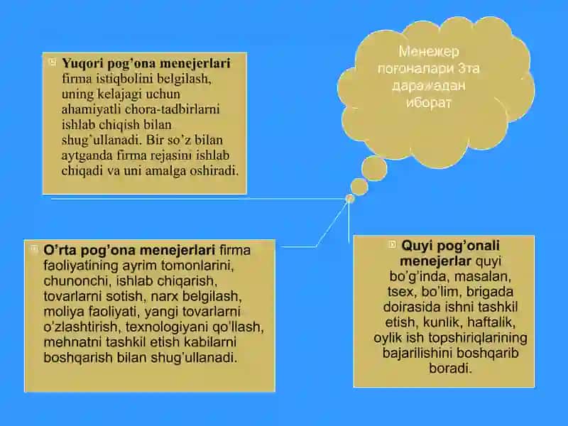 Menejer va Rahbarlik Uslubi 4
