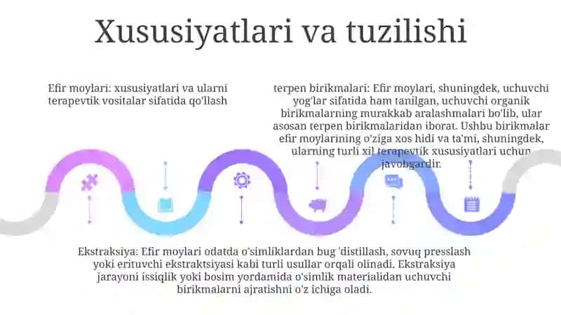 Kraun Efirlari - Dori Vositalari Sifatida 4