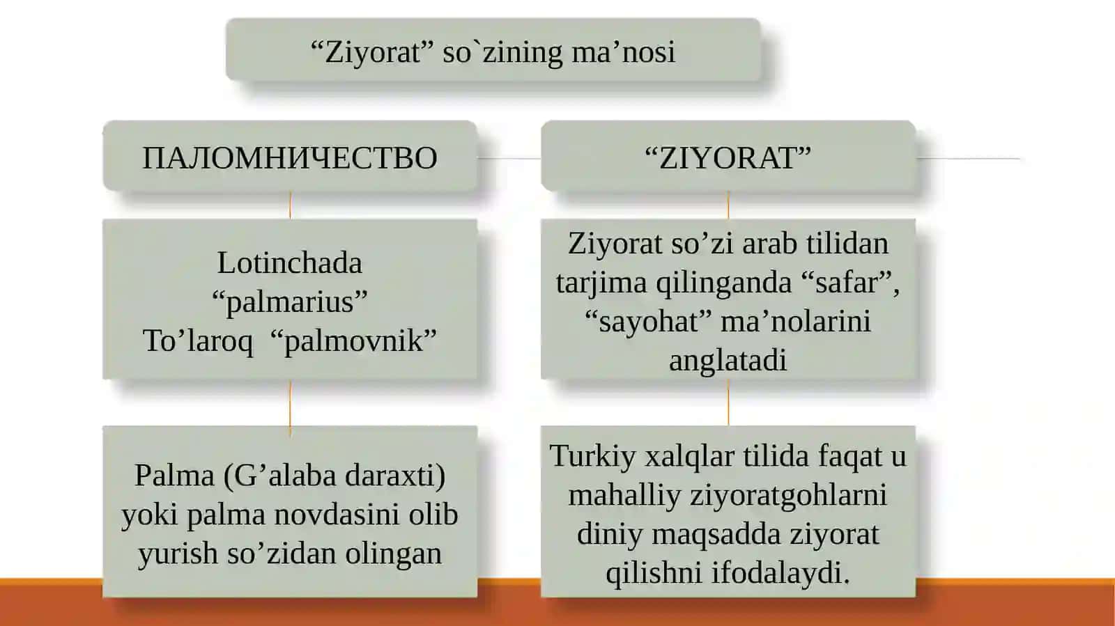 Ziyorat turizmi resurslari 4