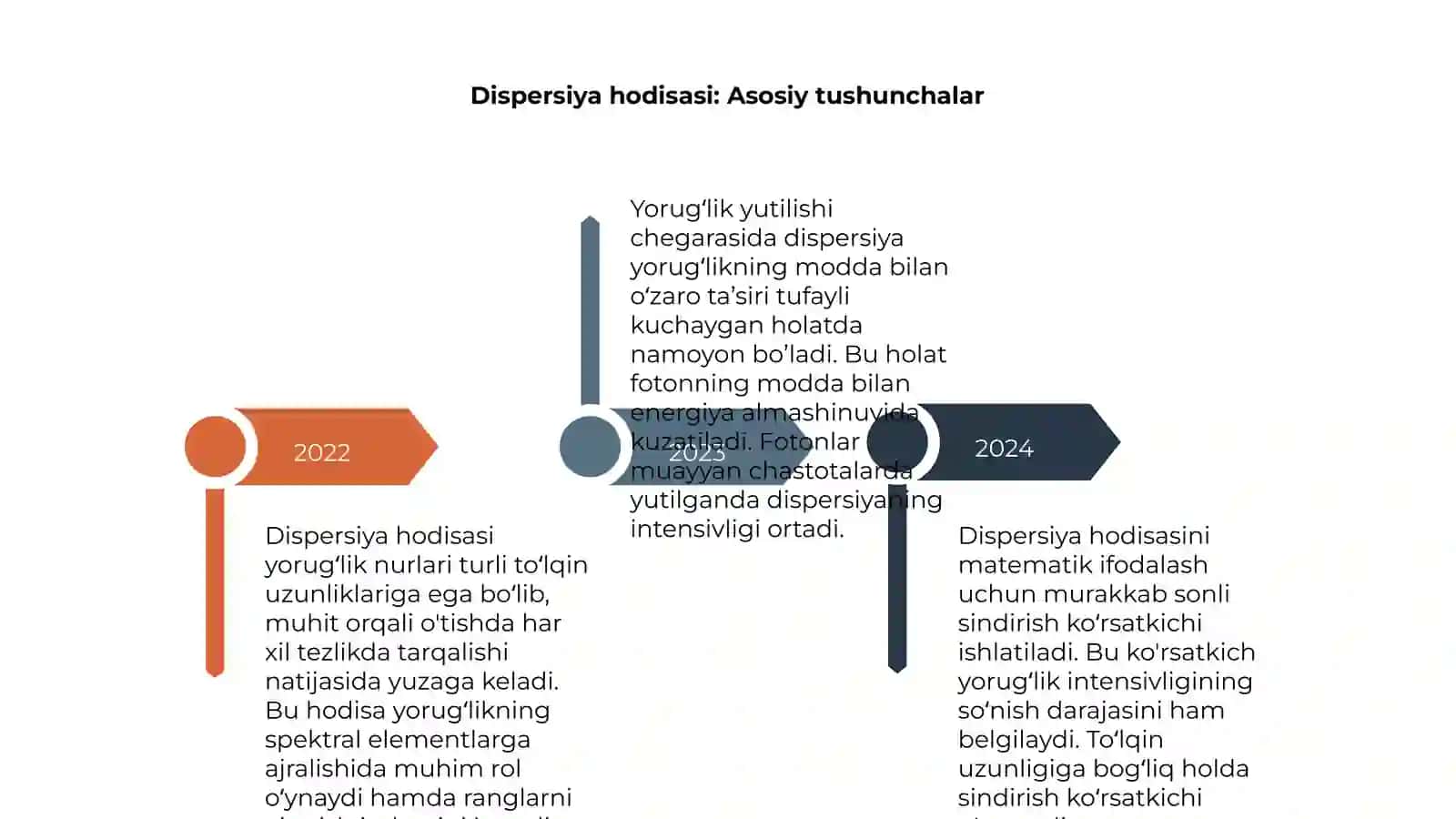 Yorugʻlikning yutilishi chegarasidagi dispersiya hodisalari 4