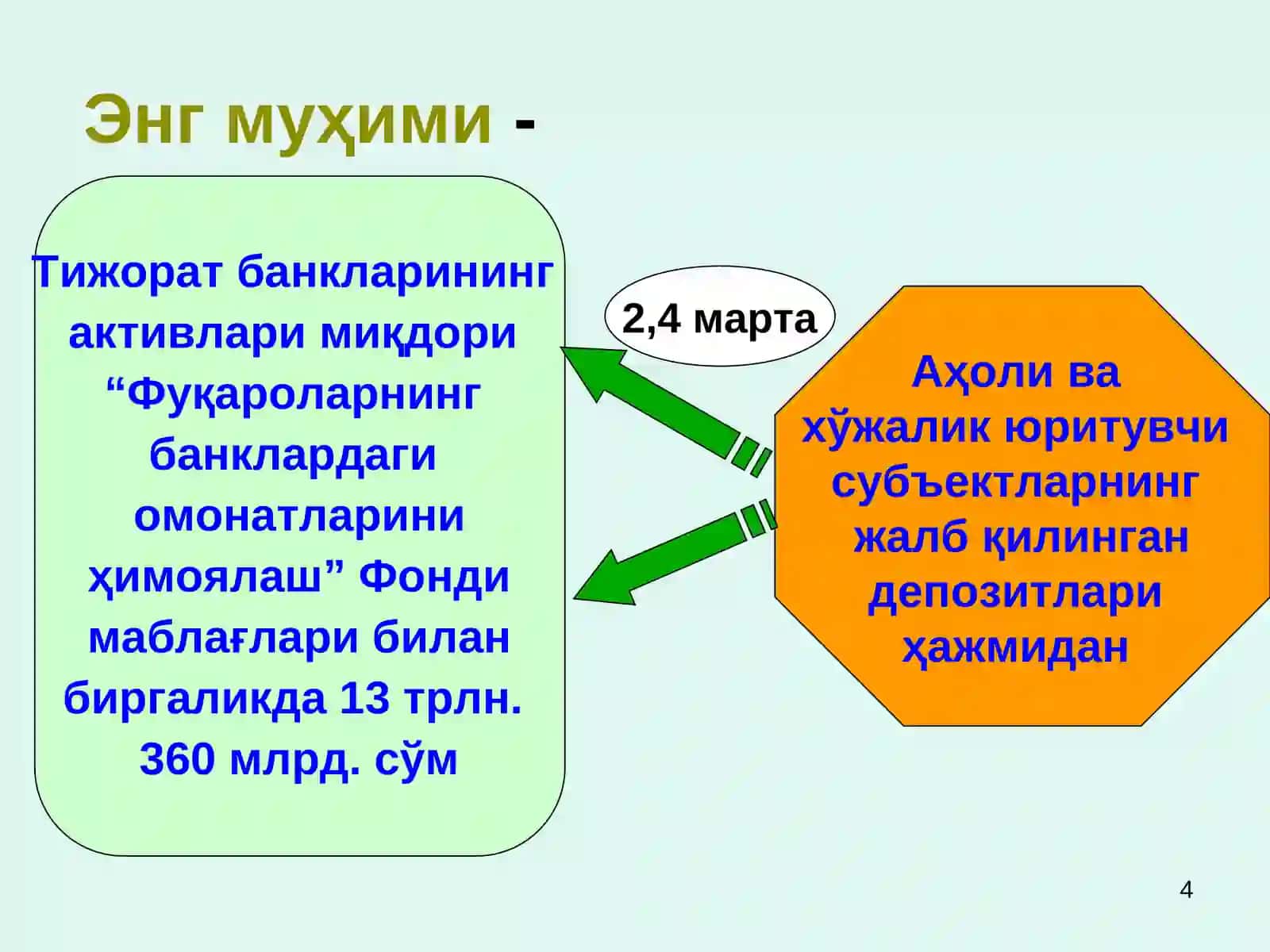 Жаҳон молиявий инқирози 4