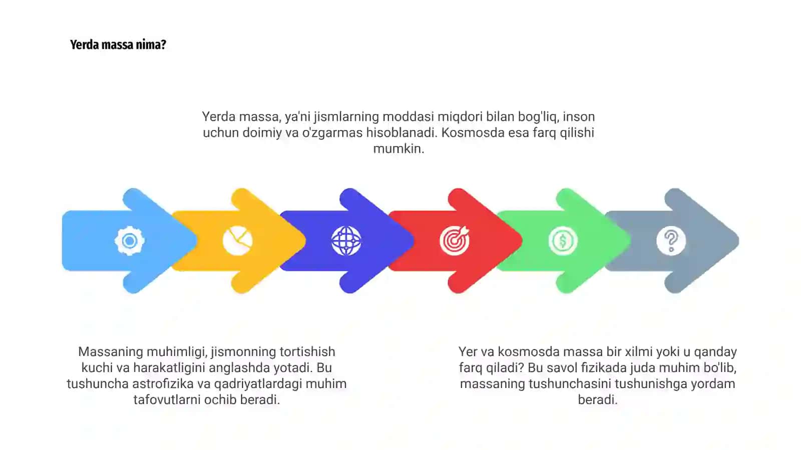 Massaning mazmuni yerda va kosmosda massa bir xilmi? 4