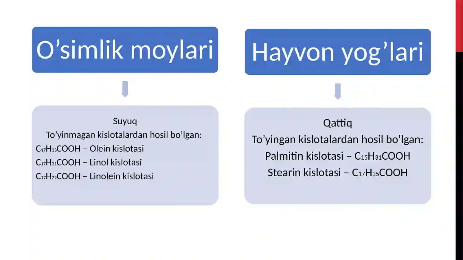 YOG’ VA MOYLARNI TAHLIL QILISH USULLARI 4