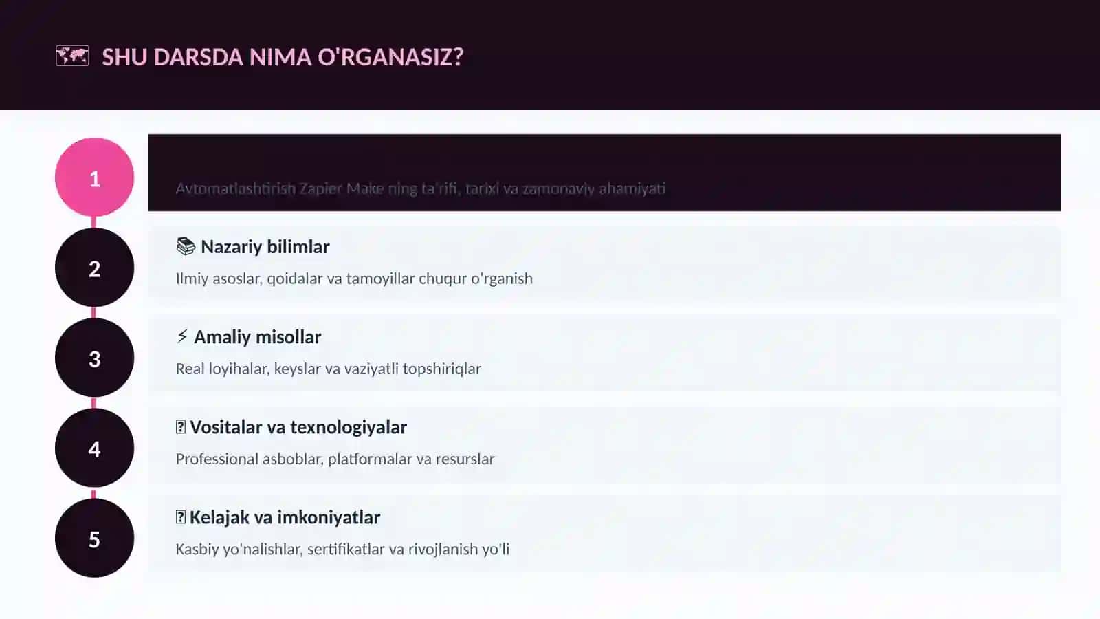 Avtomatlashtirish Zapier Make 4