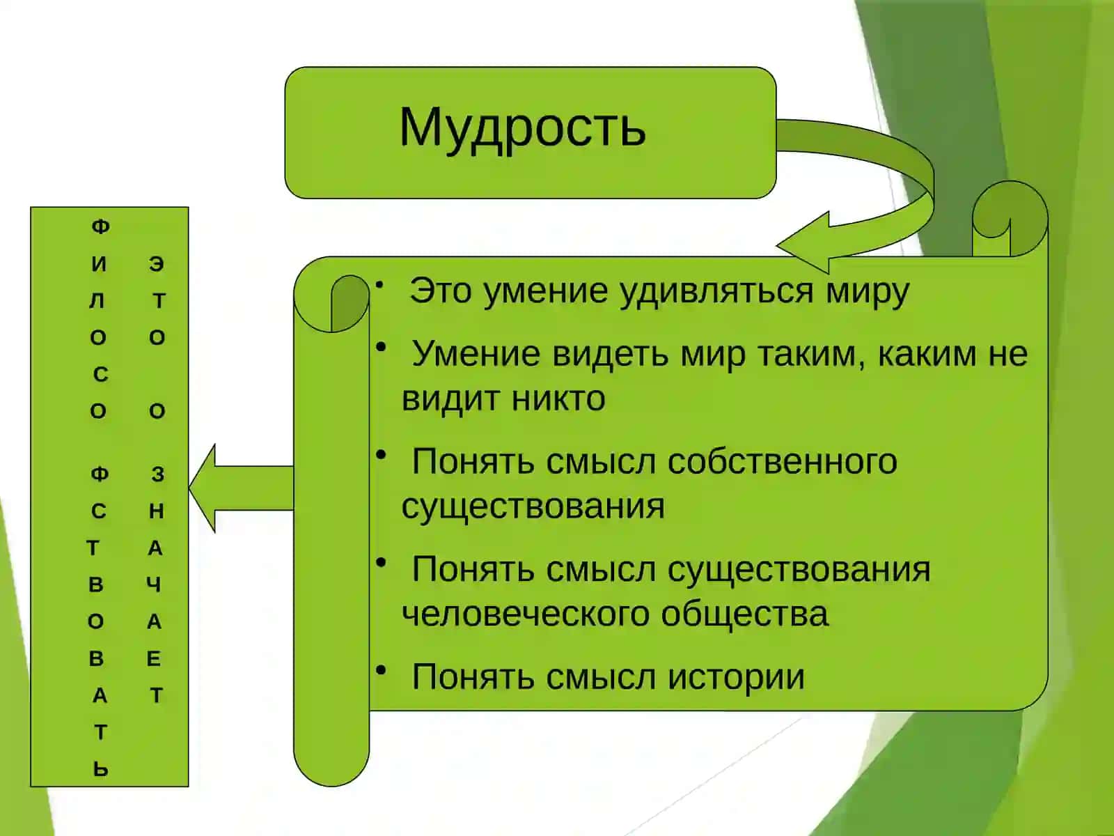 Философия, её предмет и роль в обществе 4