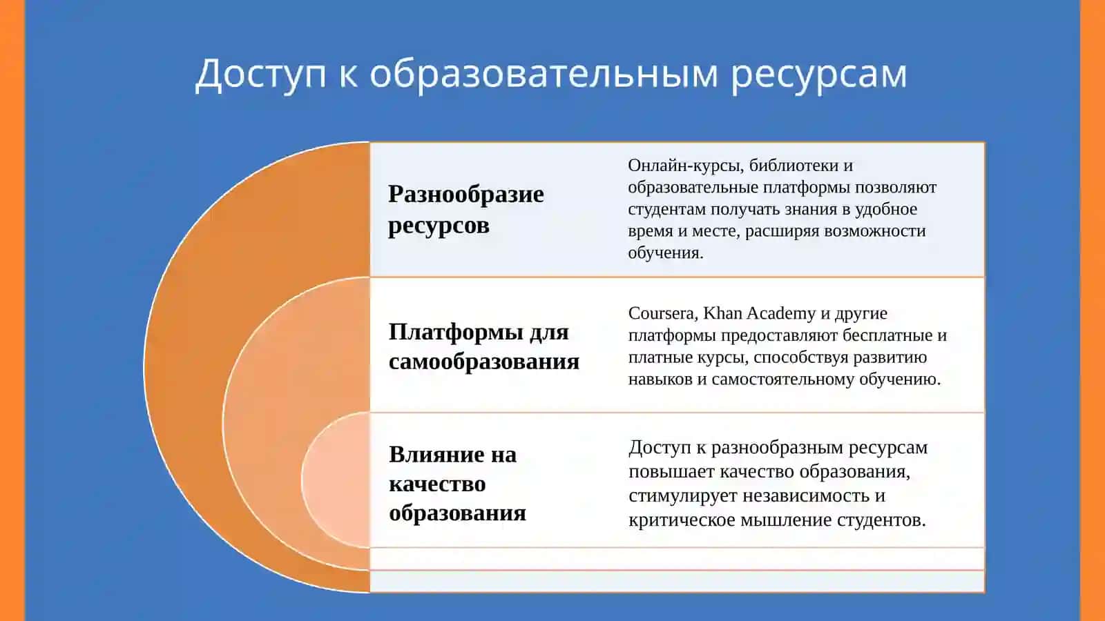 Интернет и образование 4