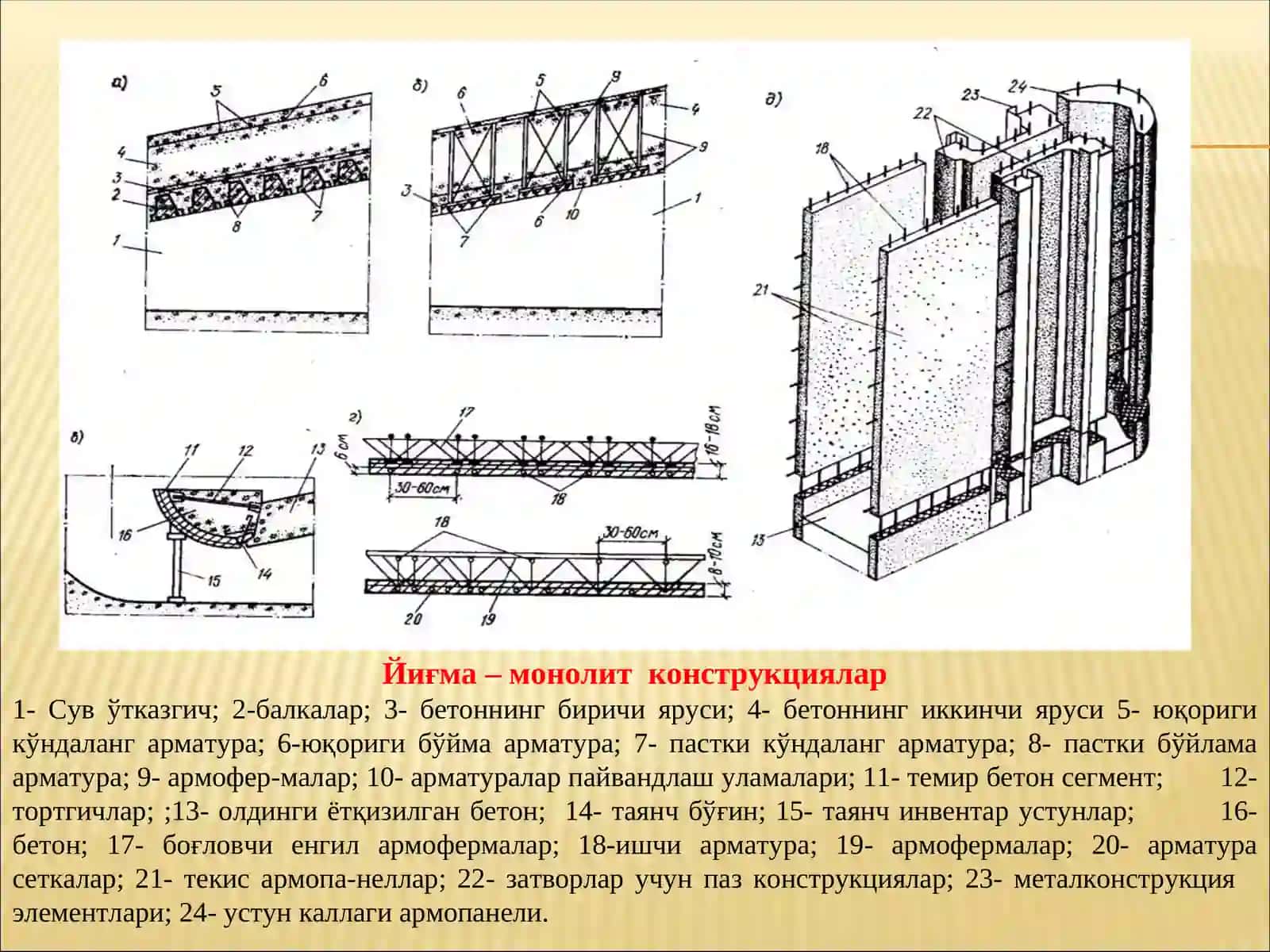 Йиғма темирбетонконструкциялари 4