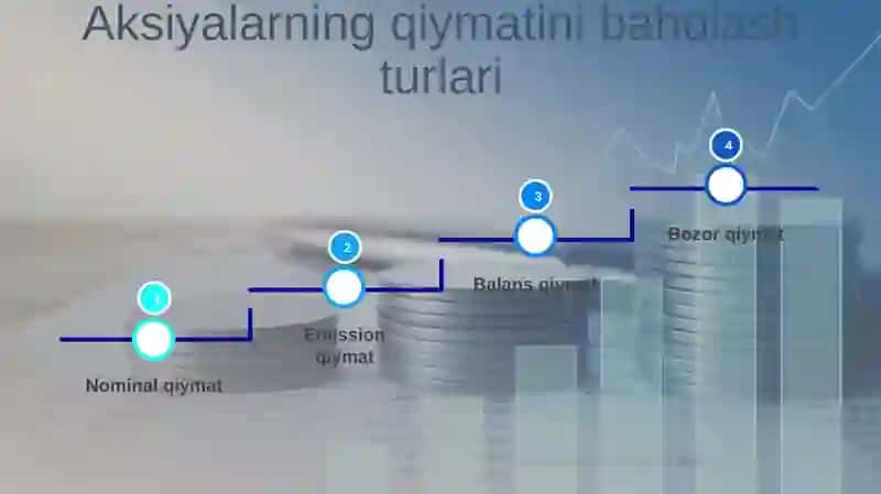 Aksiyalarning mohiyati va turlari 4