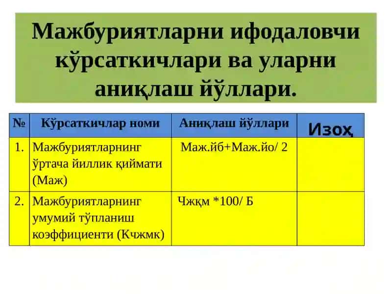 Korxonalarda majburiyatlar tahlili 4